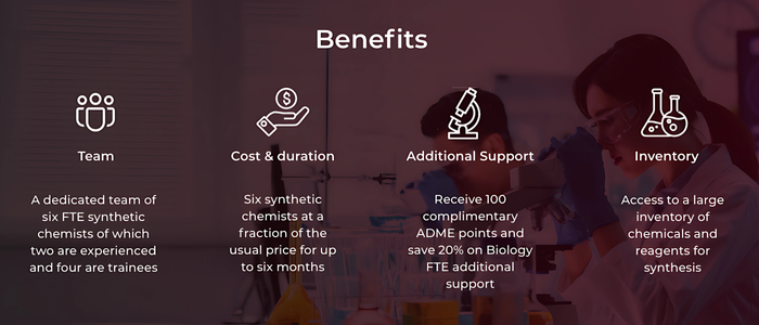 o2h Kickstarter Benefits