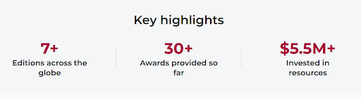 Highlights of o2h kickstarter image